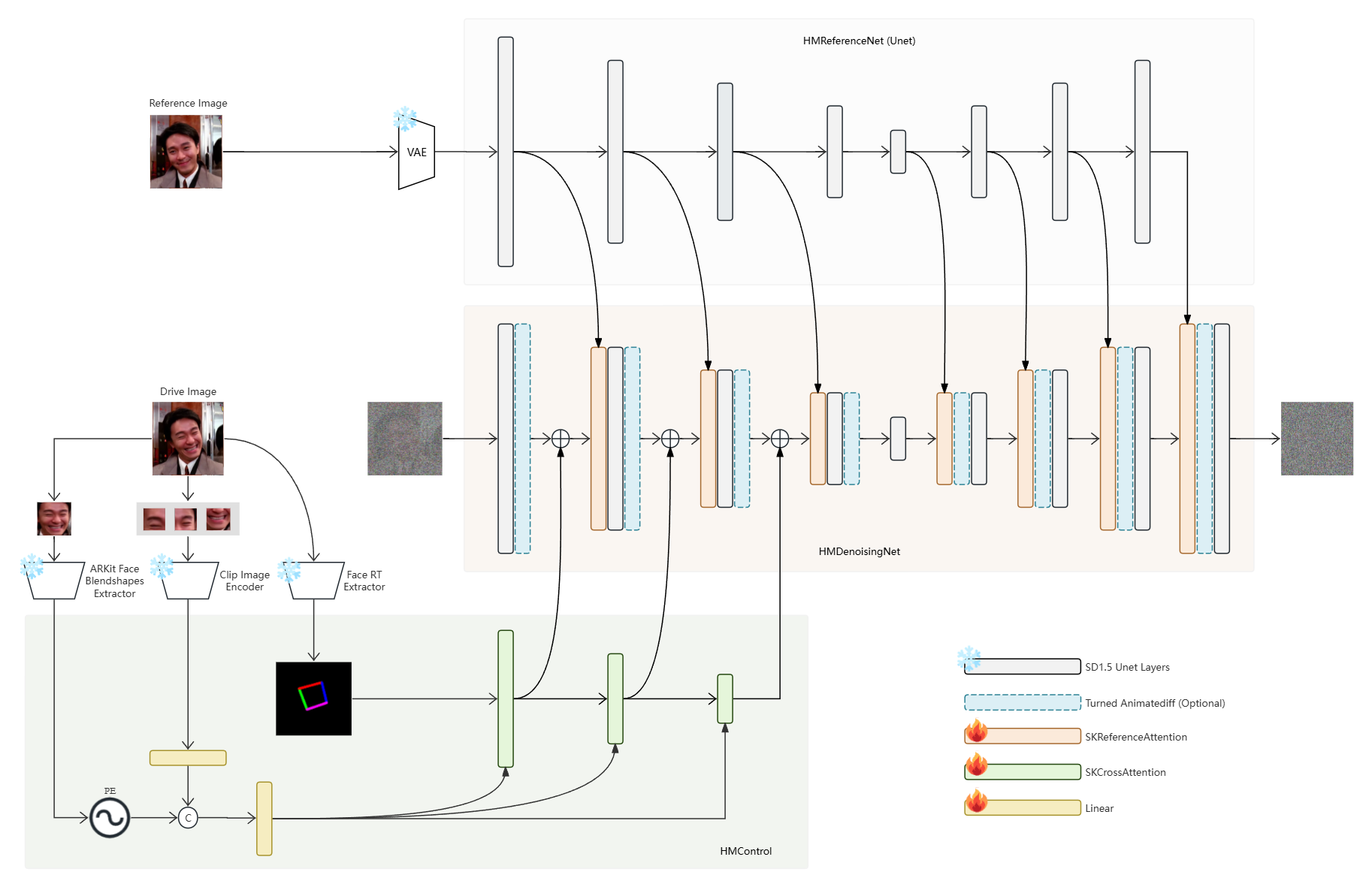 Network Structure